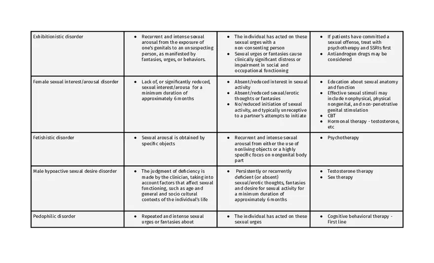 Bipolar And Related Disorders - Page 19