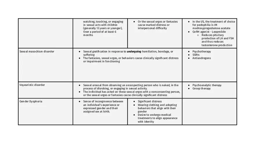 Bipolar And Related Disorders - Page 20