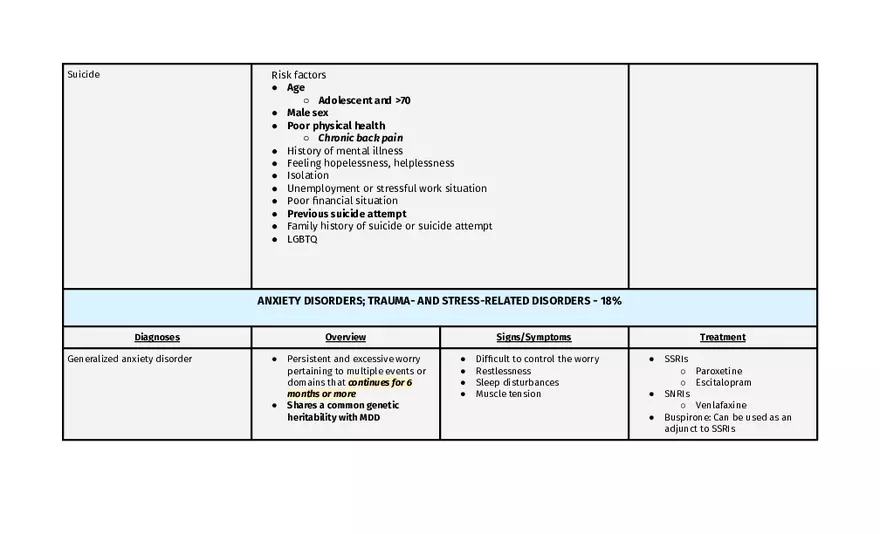 Bipolar And Related Disorders - Page 21