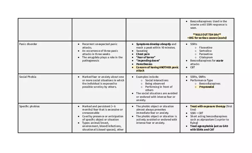 Bipolar And Related Disorders - Page 22