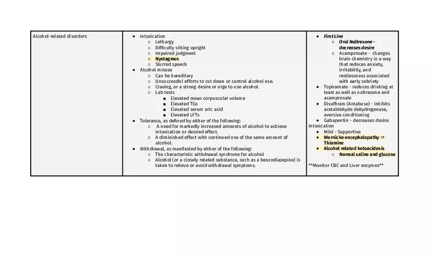 Bipolar And Related Disorders - Page 24
