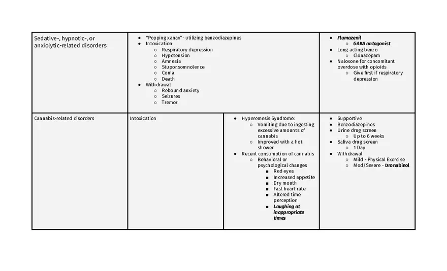 Bipolar And Related Disorders - Page 25
