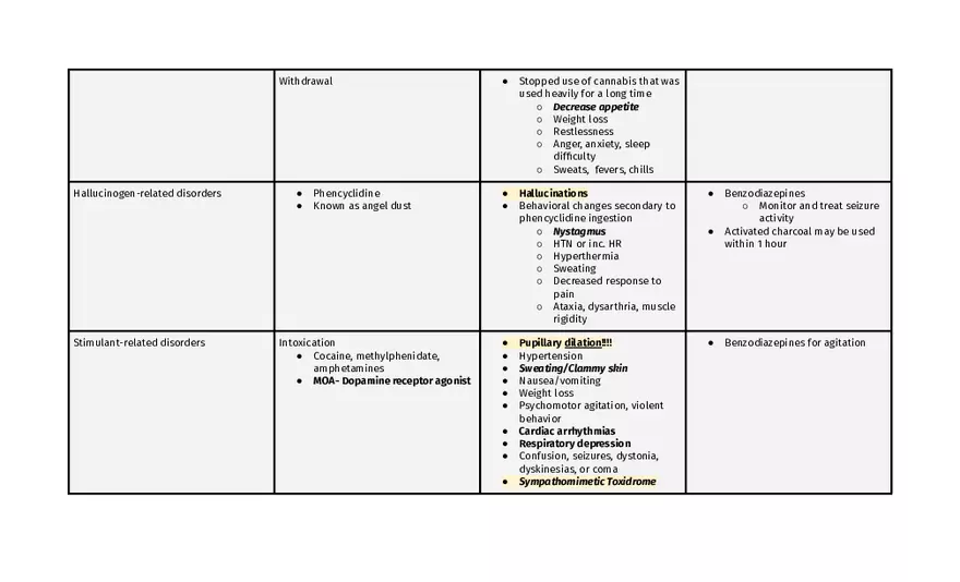 Bipolar And Related Disorders - Page 26