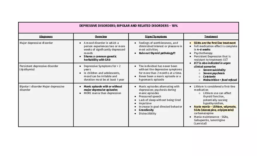 Bipolar And Related Disorders - Page 1