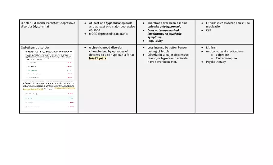 Bipolar And Related Disorders - Page 2