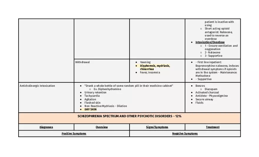 Bipolar And Related Disorders - Page 4