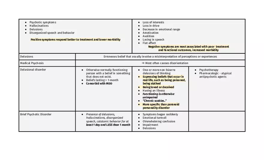 Bipolar And Related Disorders - Page 5
