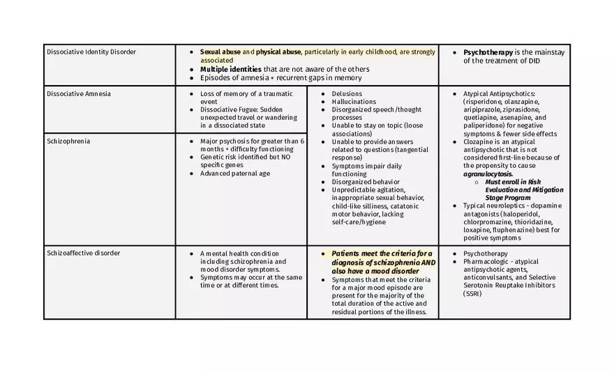 Bipolar And Related Disorders - Page 6