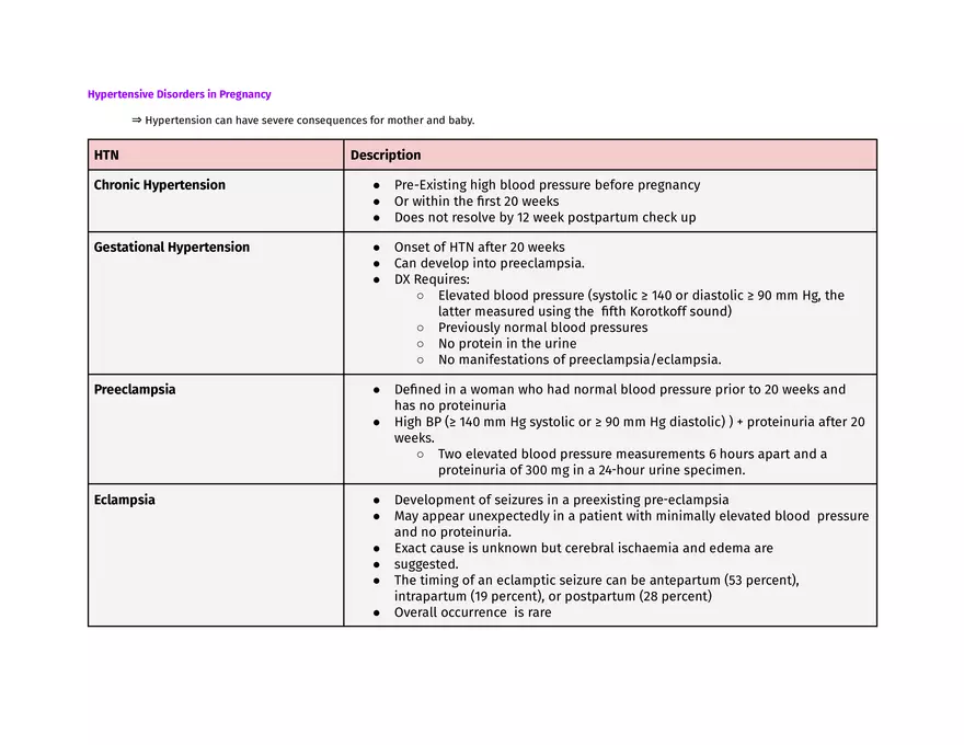Nutrition in Pregnancy & Lactation - Page 9