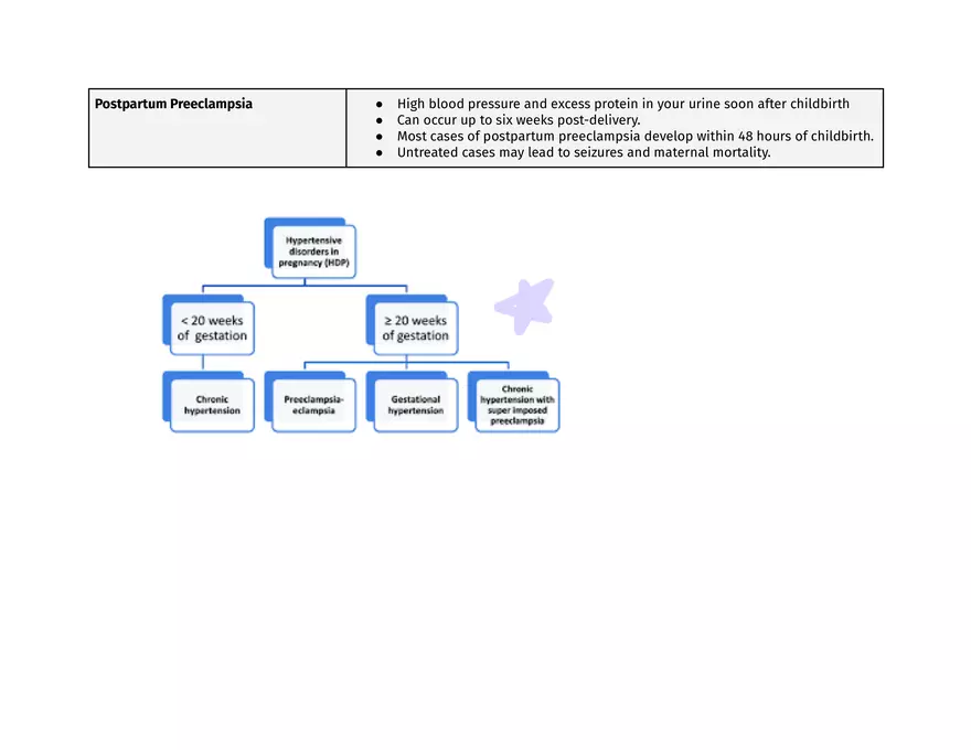 Nutrition in Pregnancy & Lactation - Page 10