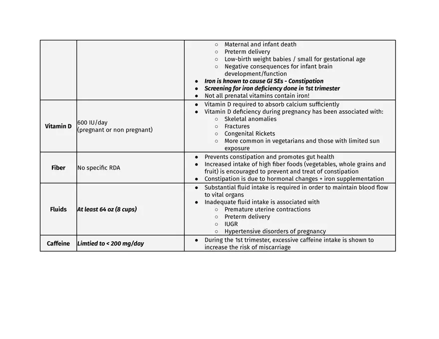 Nutrition in Pregnancy & Lactation - Page 4