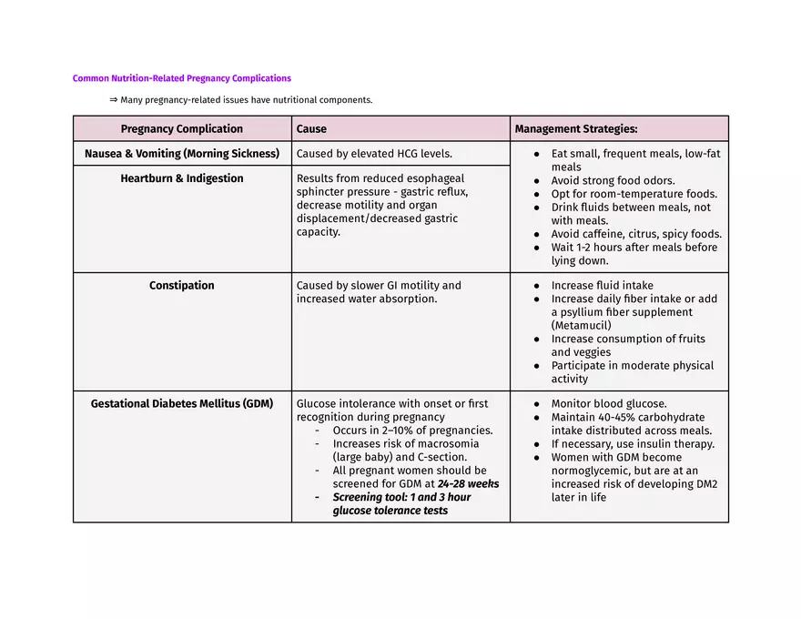 Nutrition in Pregnancy & Lactation - Page 5