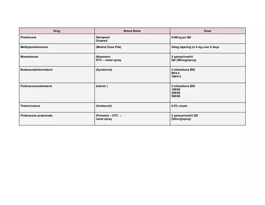 Endocrine Pharm II Exam - Page 45