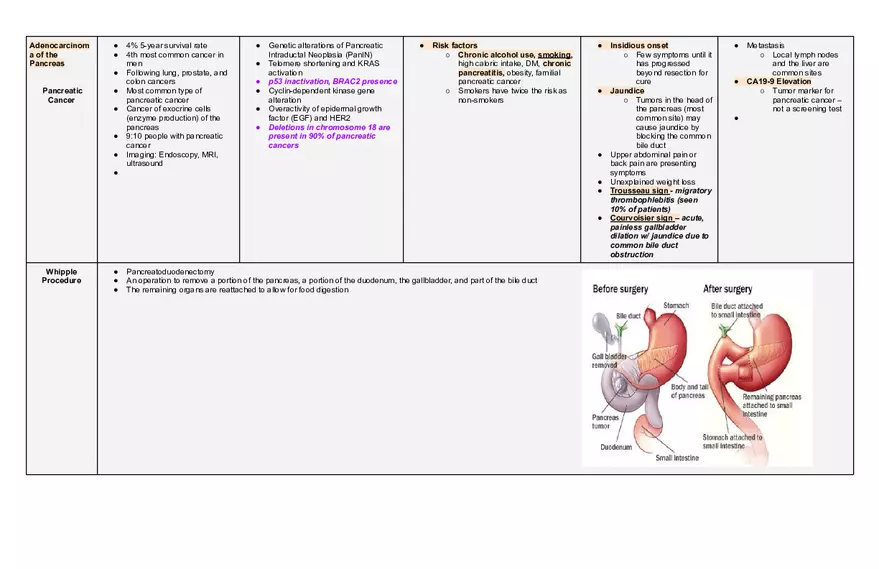 Endocrine Patho Exam 2 - Page 7