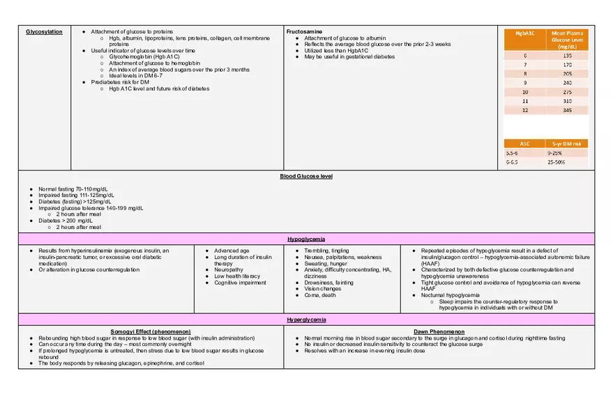Endocrine Patho Exam 2 - Page 4
