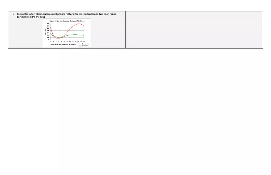 Endocrine Patho Exam 2 - Page 5
