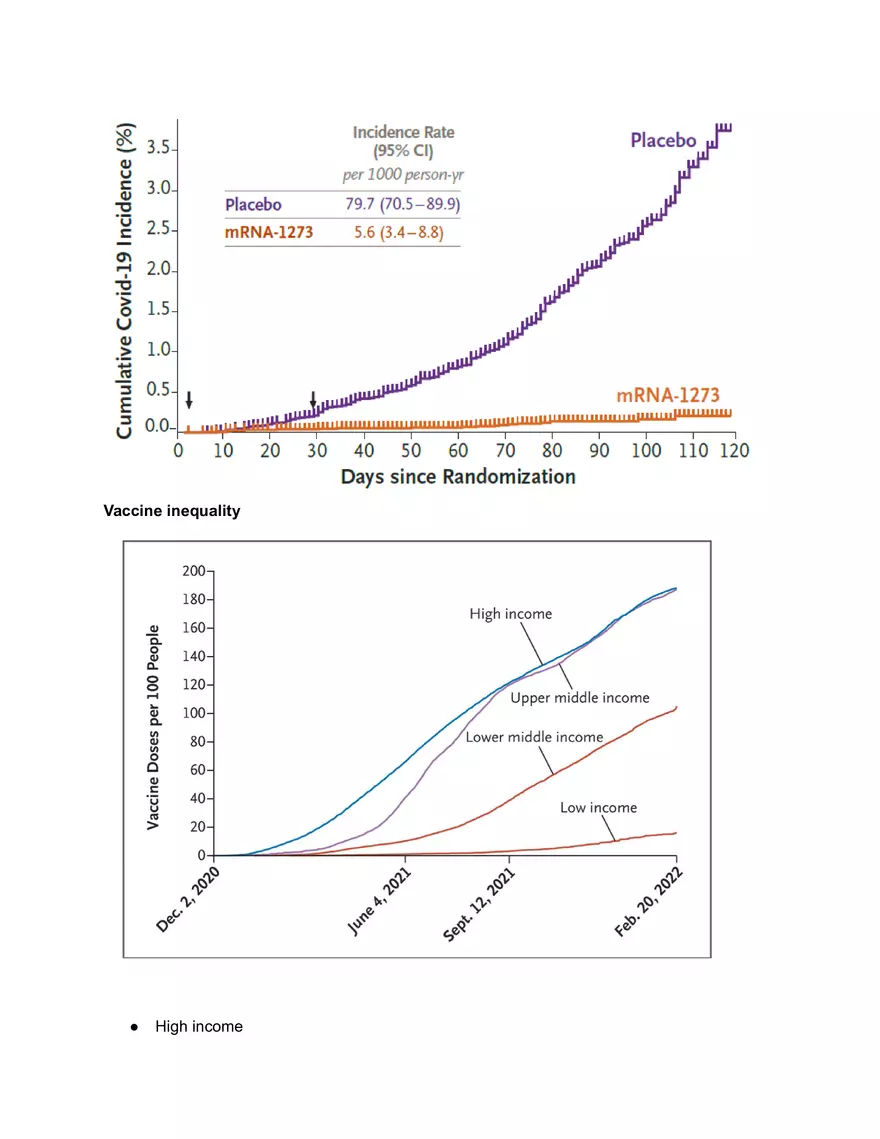 Covid-19 Vaccines - Page 2