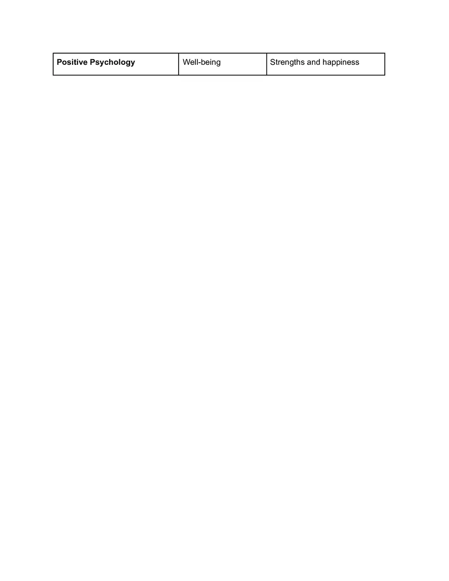 Psychology Week 1 - Page 3