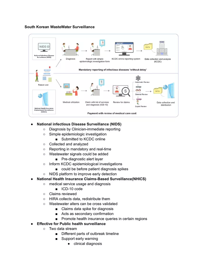South Korean Wastewater Surveillance - Page 1