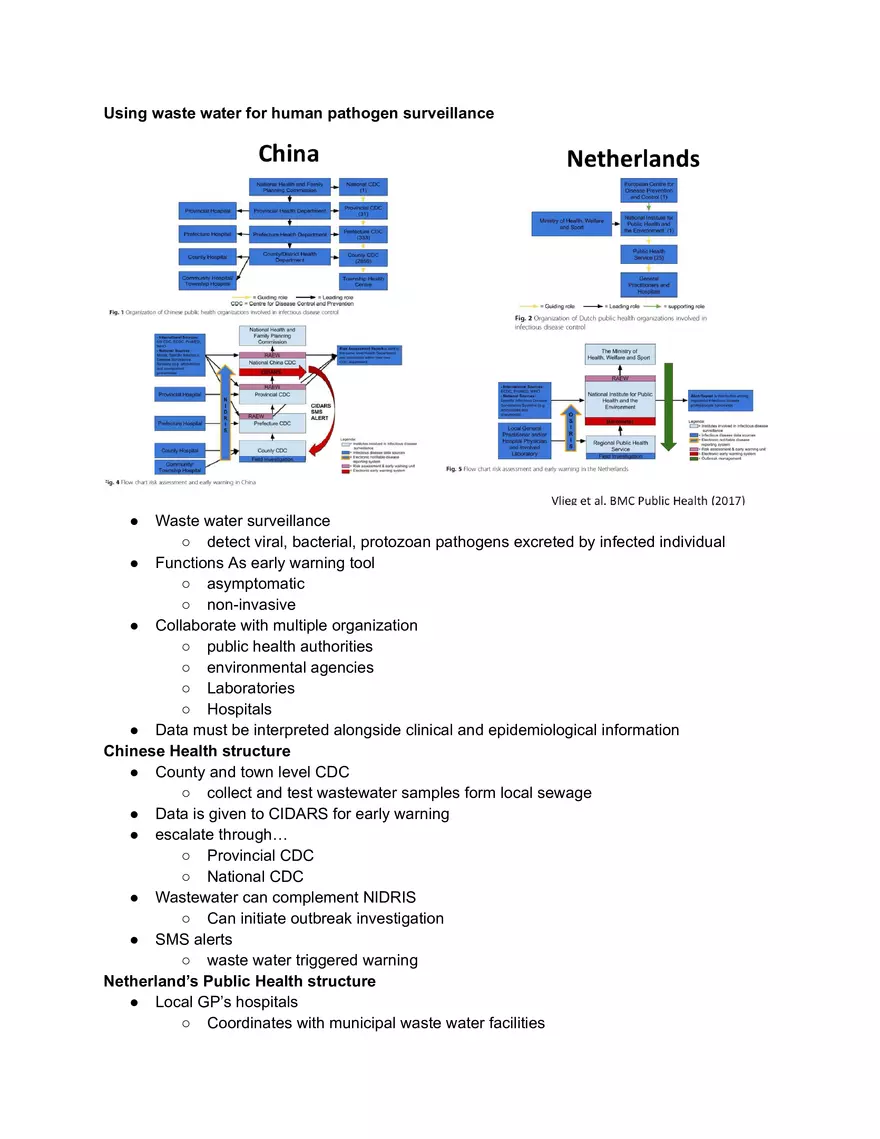 Wastewater in China and Netherlands - Page 1