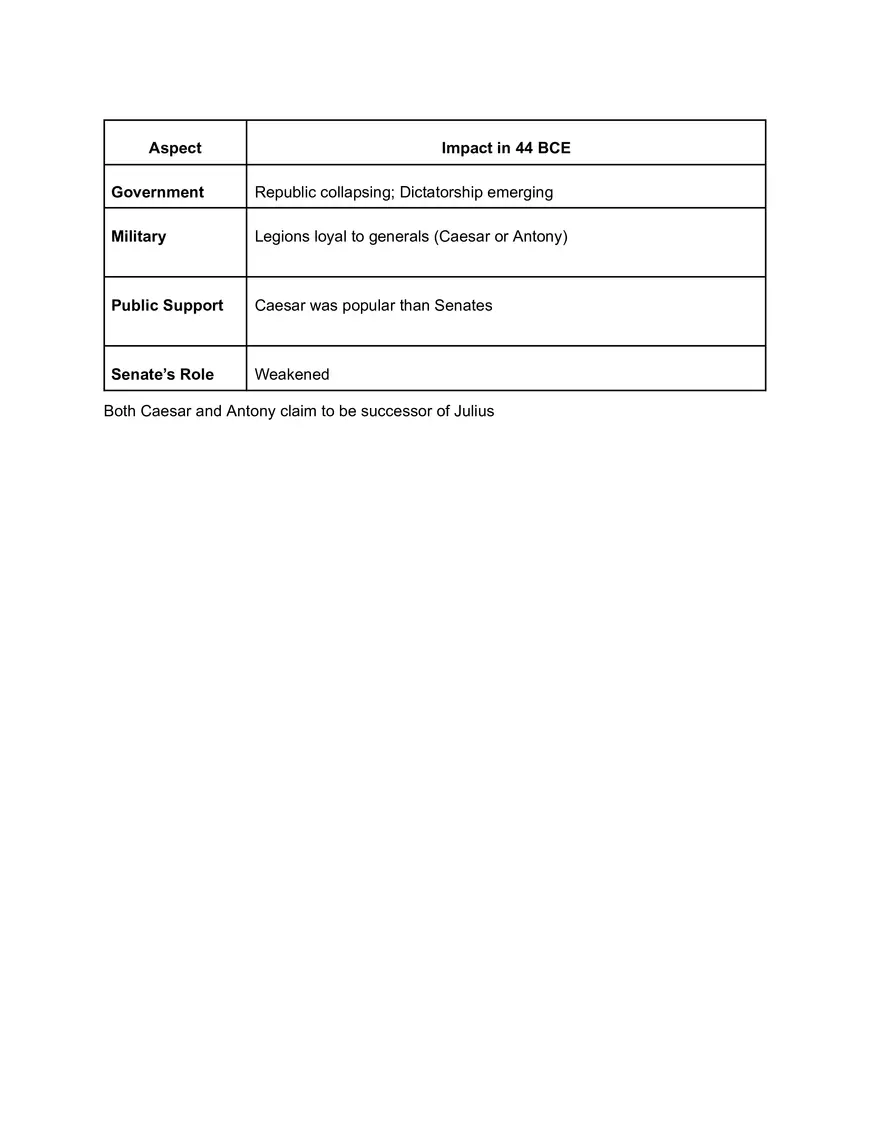 Roman Empire in 146 BCE - Page 3