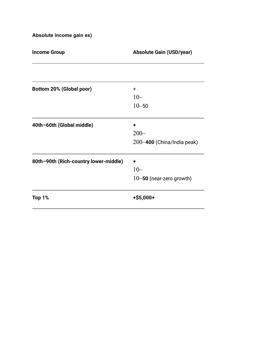 Absolute Income Gain - Page 2