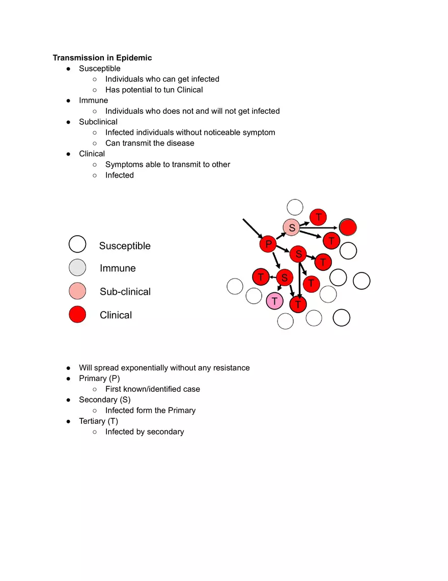 Transmission in Epidemic - Page 1