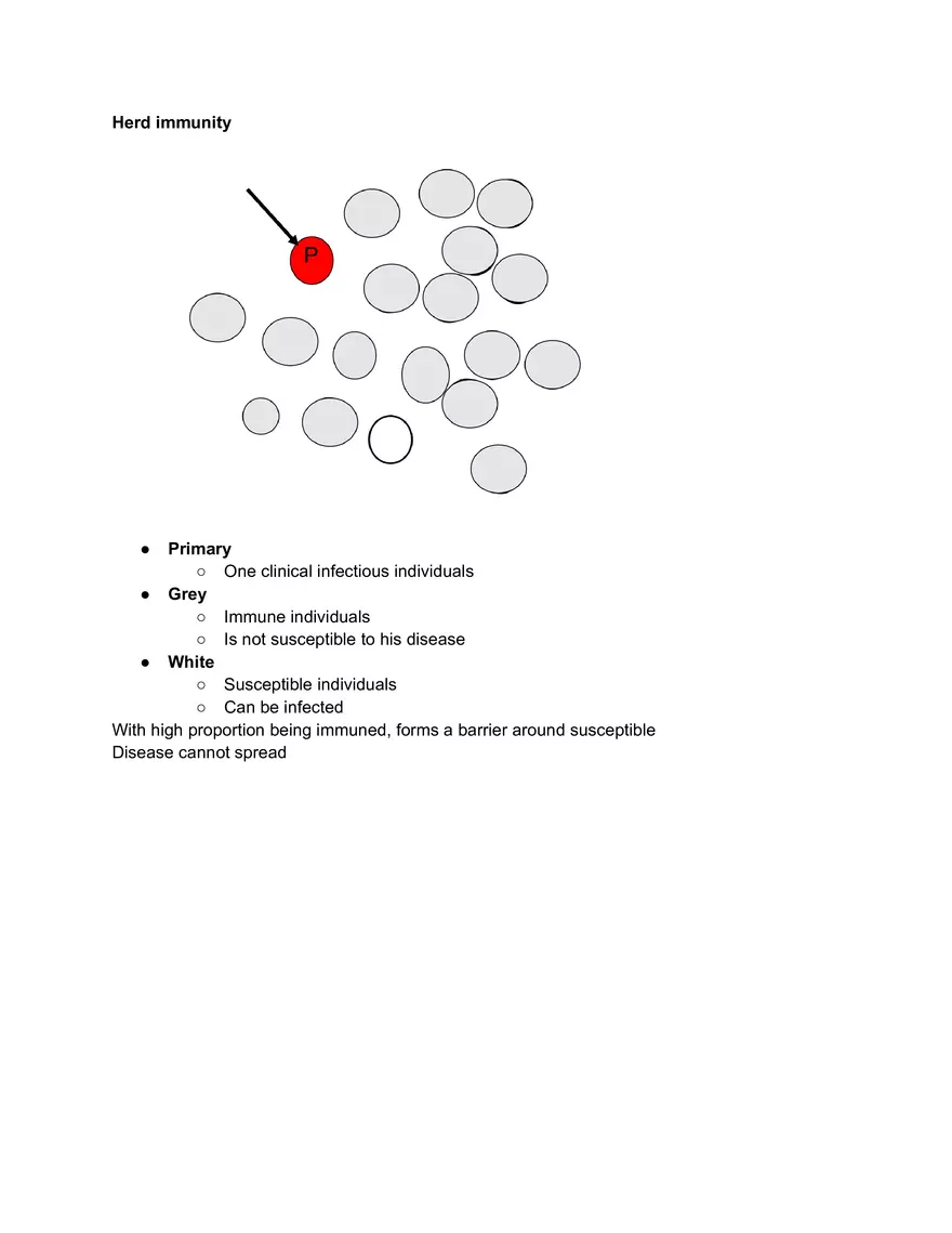 Transmission in Epidemic - Page 2
