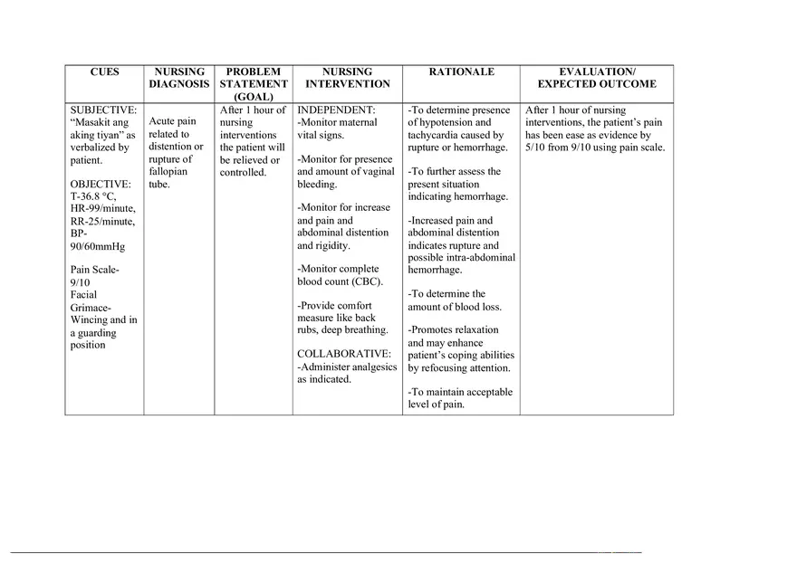 NCP- Ectopic Pregnancy - Page 1