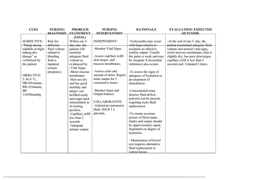 NCP- Ectopic Pregnancy - Page 2