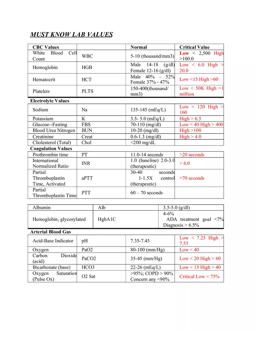 Must Know Lab Values for Nursing - Page 1