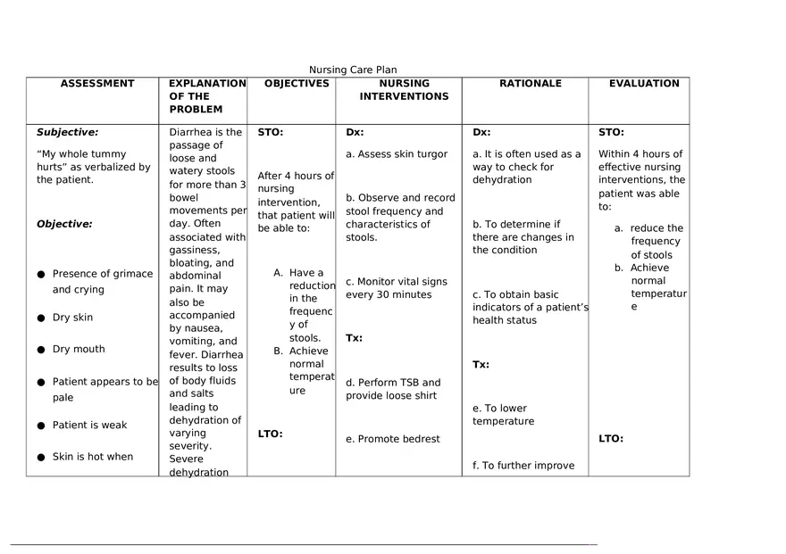 Nursing Care Plan for Diarrhea - Page 1