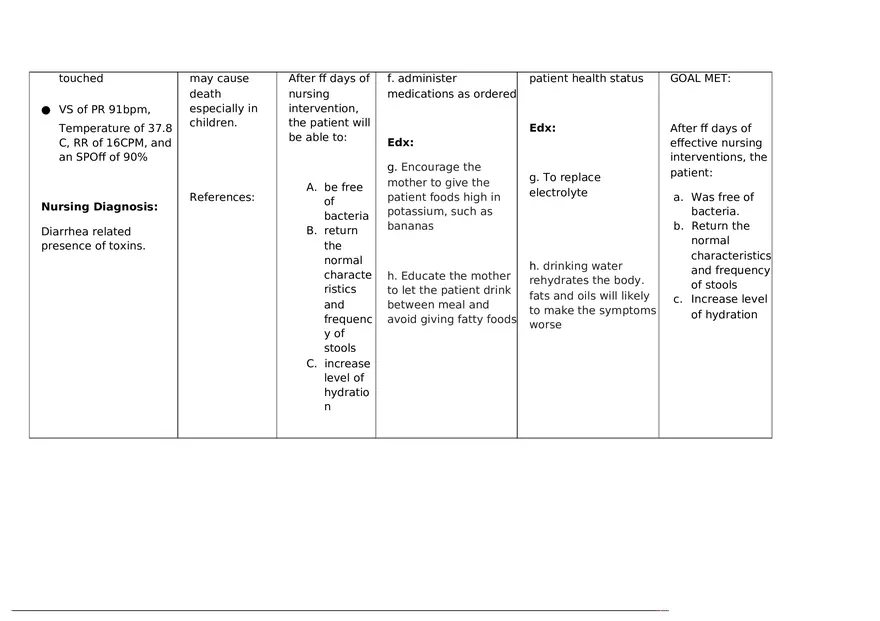 Nursing Care Plan for Diarrhea - Page 2