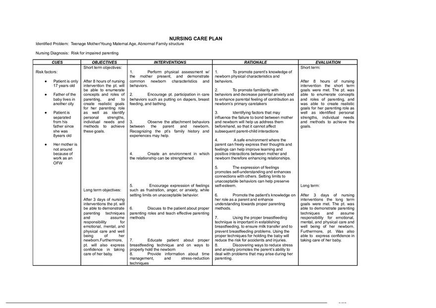 Risk for Impaired Parenting NCP - Page 1