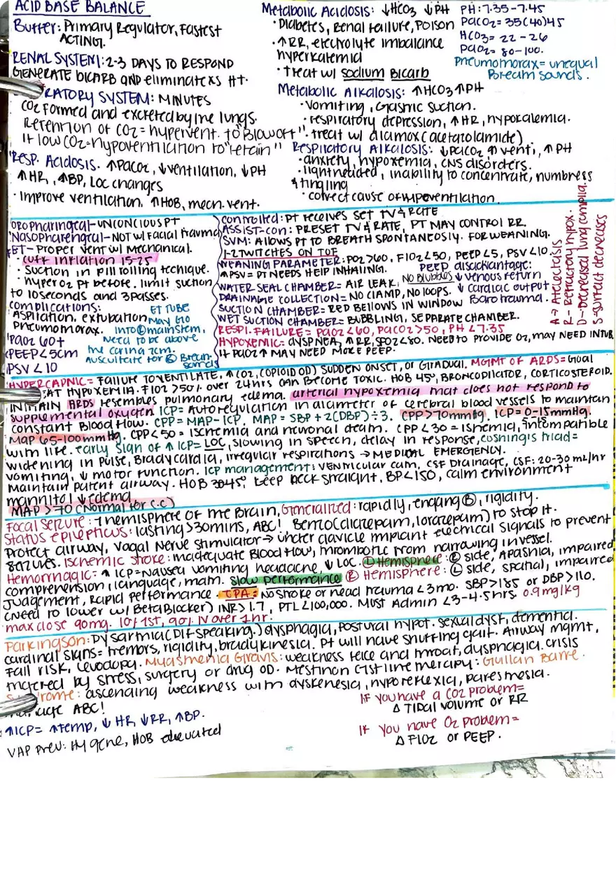 Acid Base Balance Cheat Sheets - Page 1