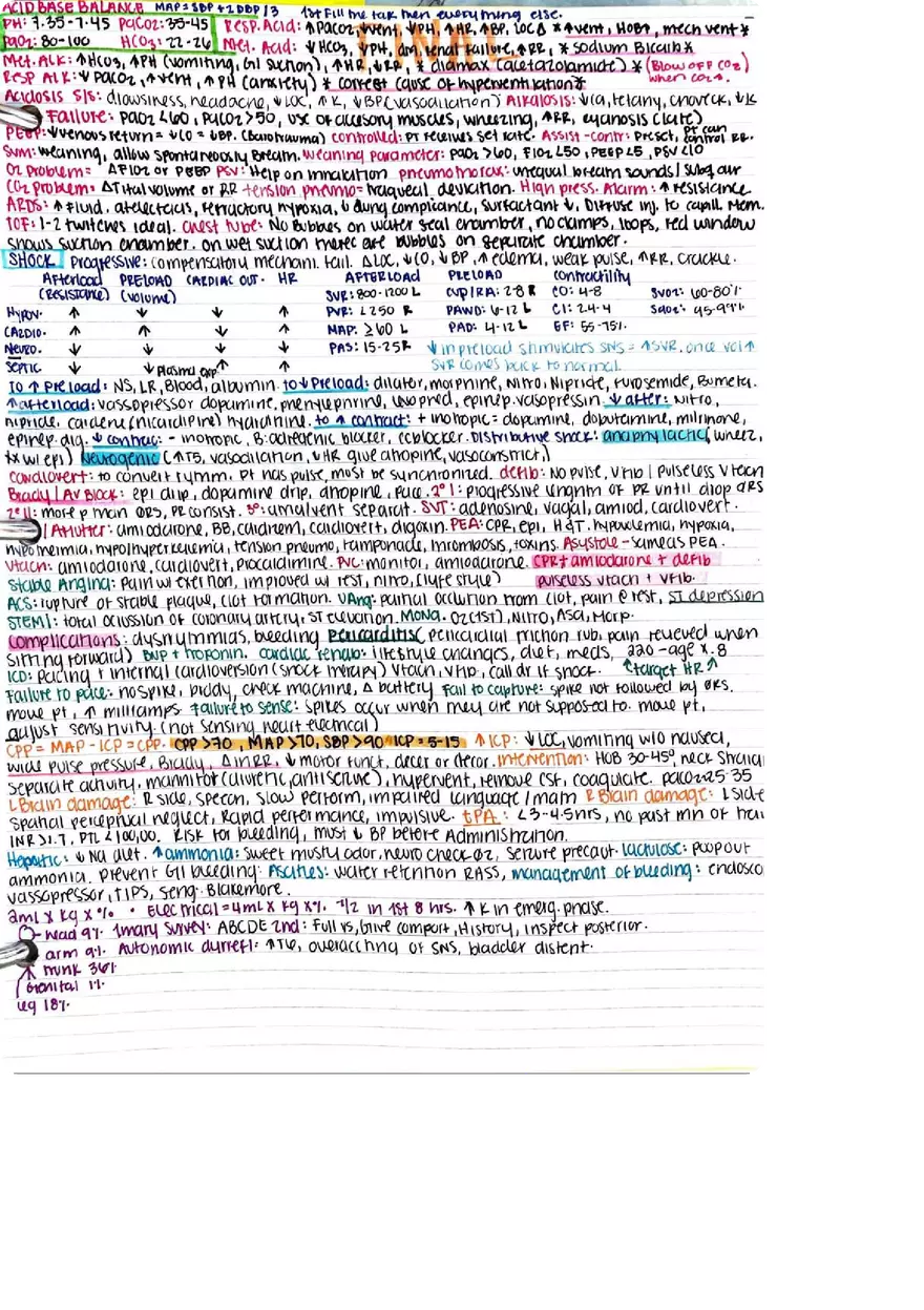 Acid Base Balance Cheat Sheets - Page 4