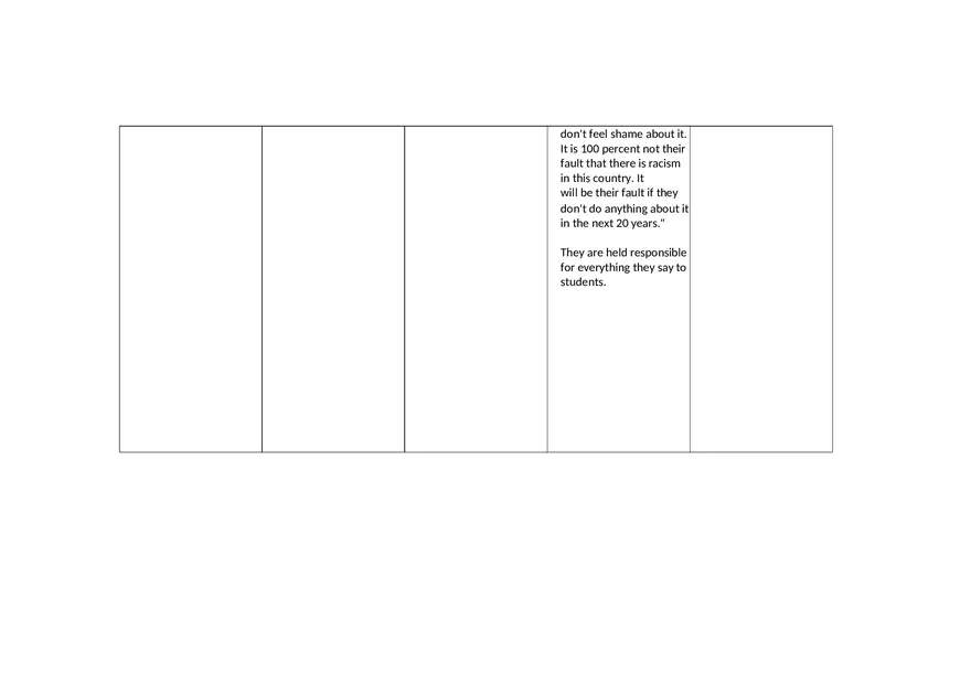 Debate - Who Should Get to Decide What and How History is Taught in American Schools - Page 2
