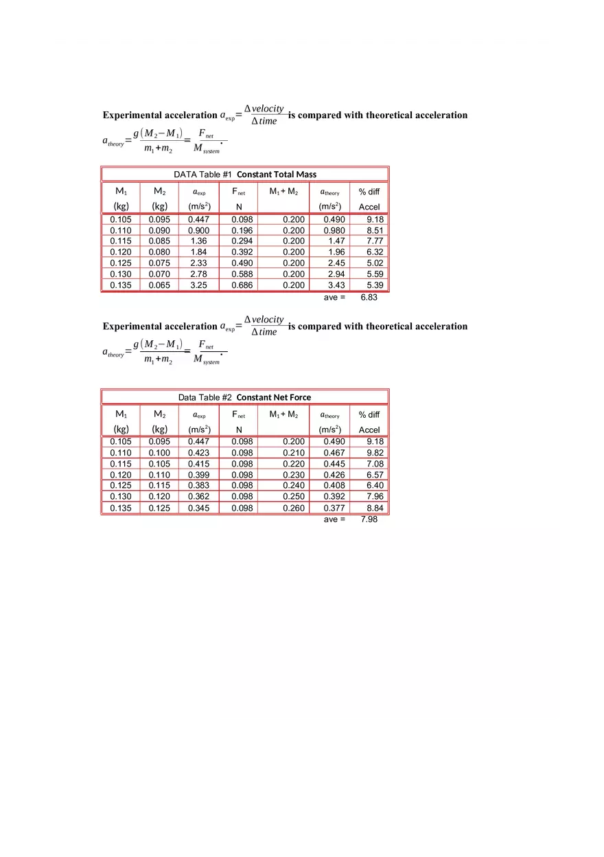 Lab 5 - The Atwood Machine - Page 2