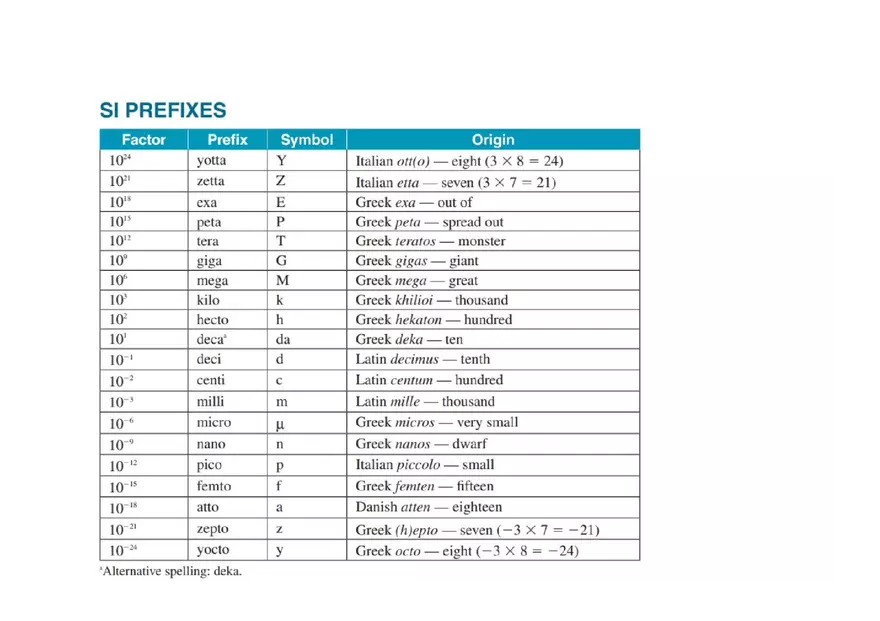 Physics Formula Sheet (Kinematics and Dynamics) - Page 3