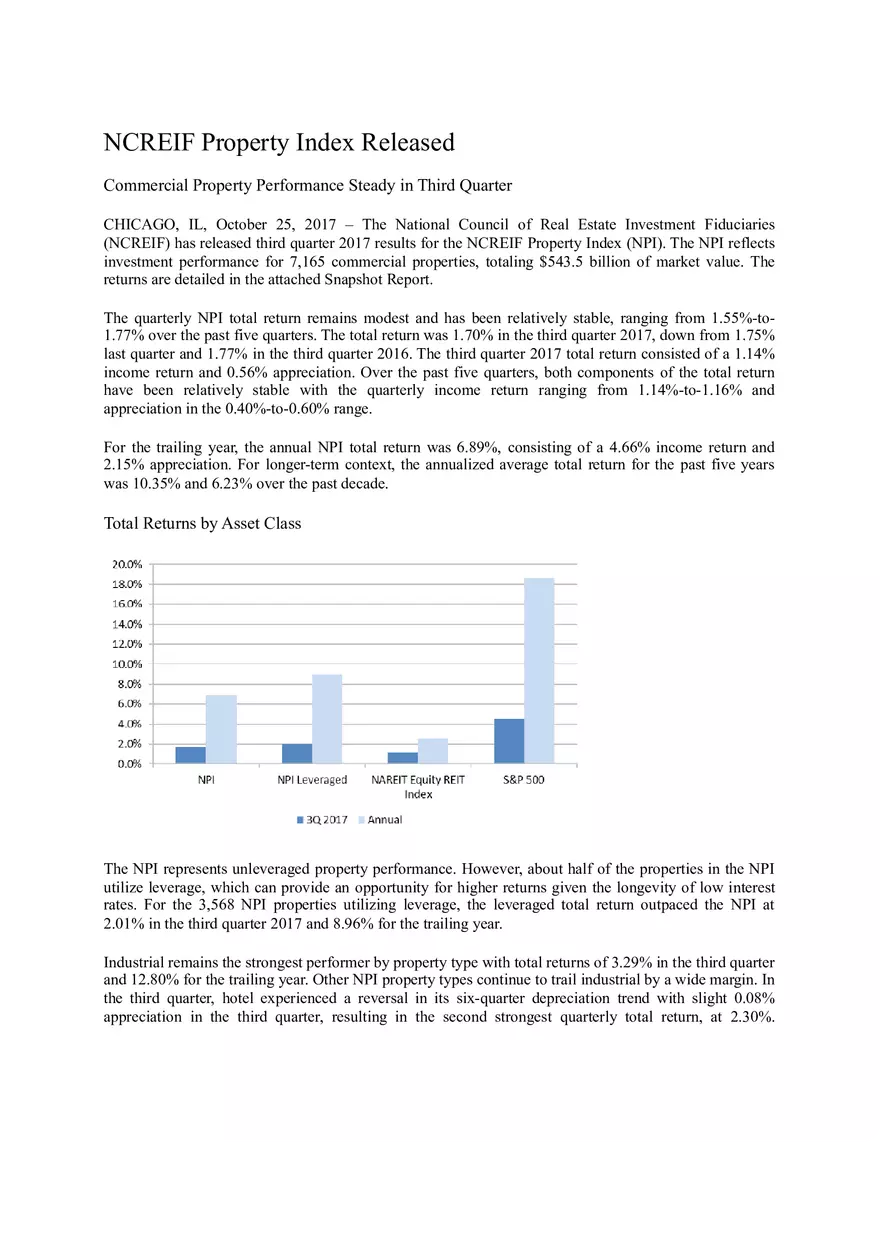Ncreif Property Index Released - Page 1