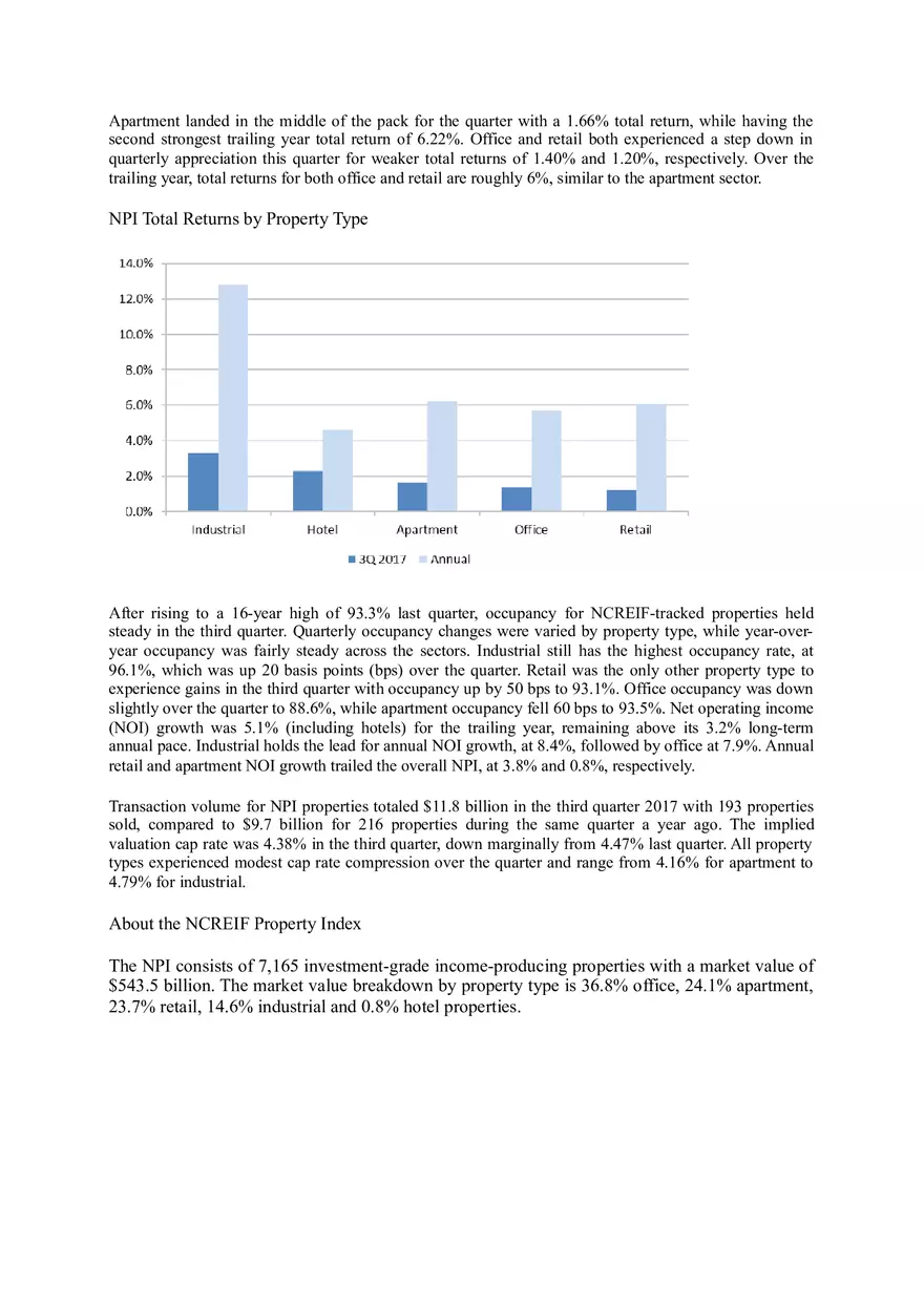 Ncreif Property Index Released - Page 2