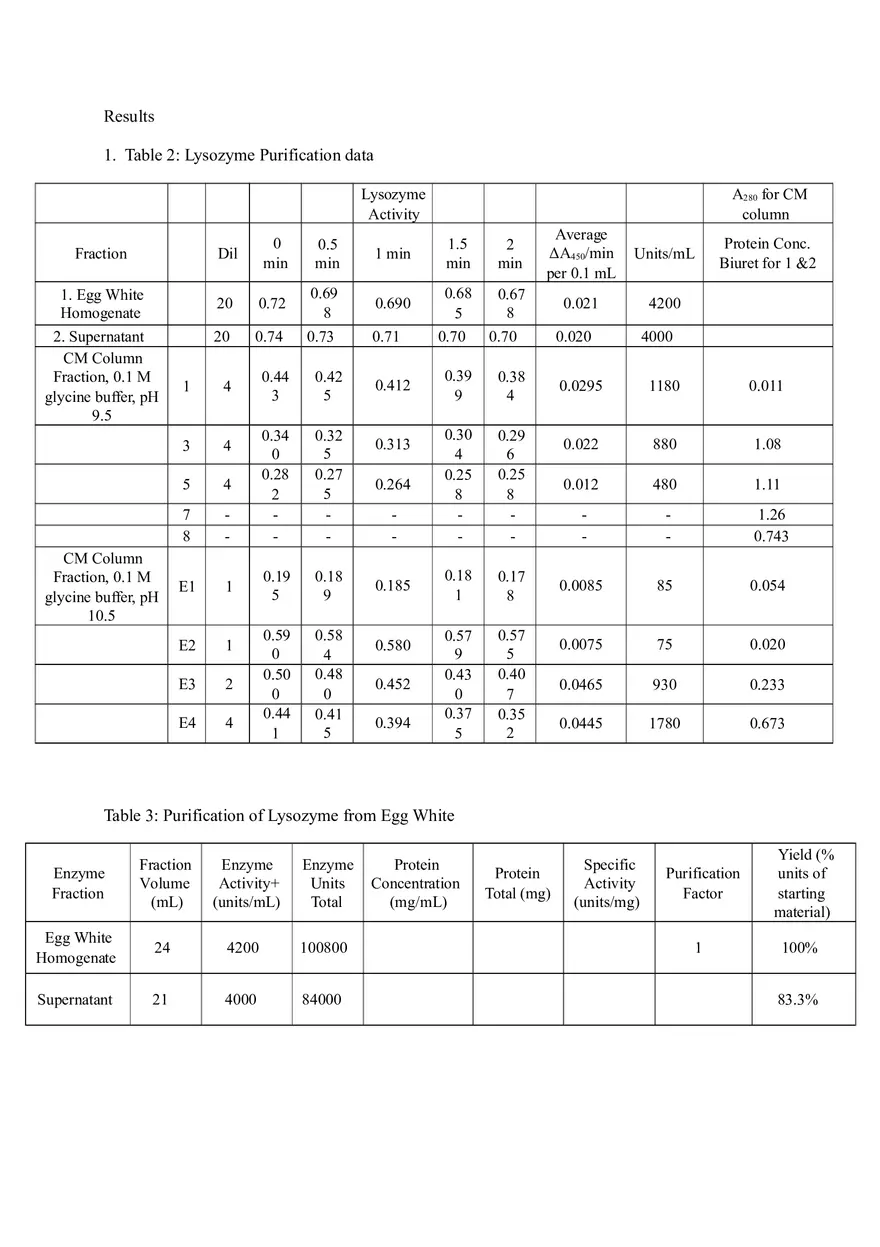 Biochem Lab 8 - Protein Purification - Page 2