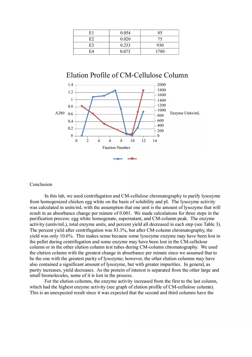 Biochem Lab 8 - Protein Purification - Page 5