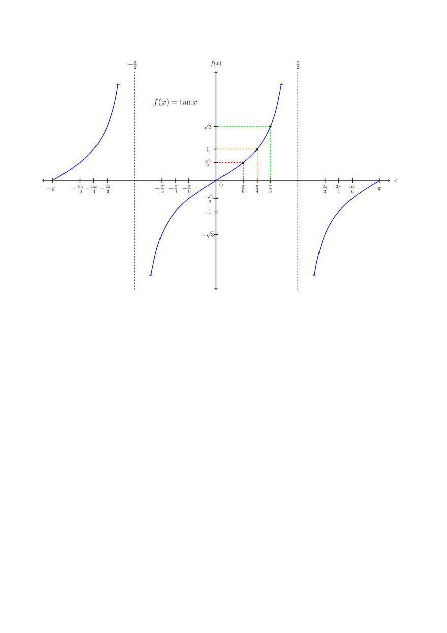 Trigonometric Formula Sheet - Page 7