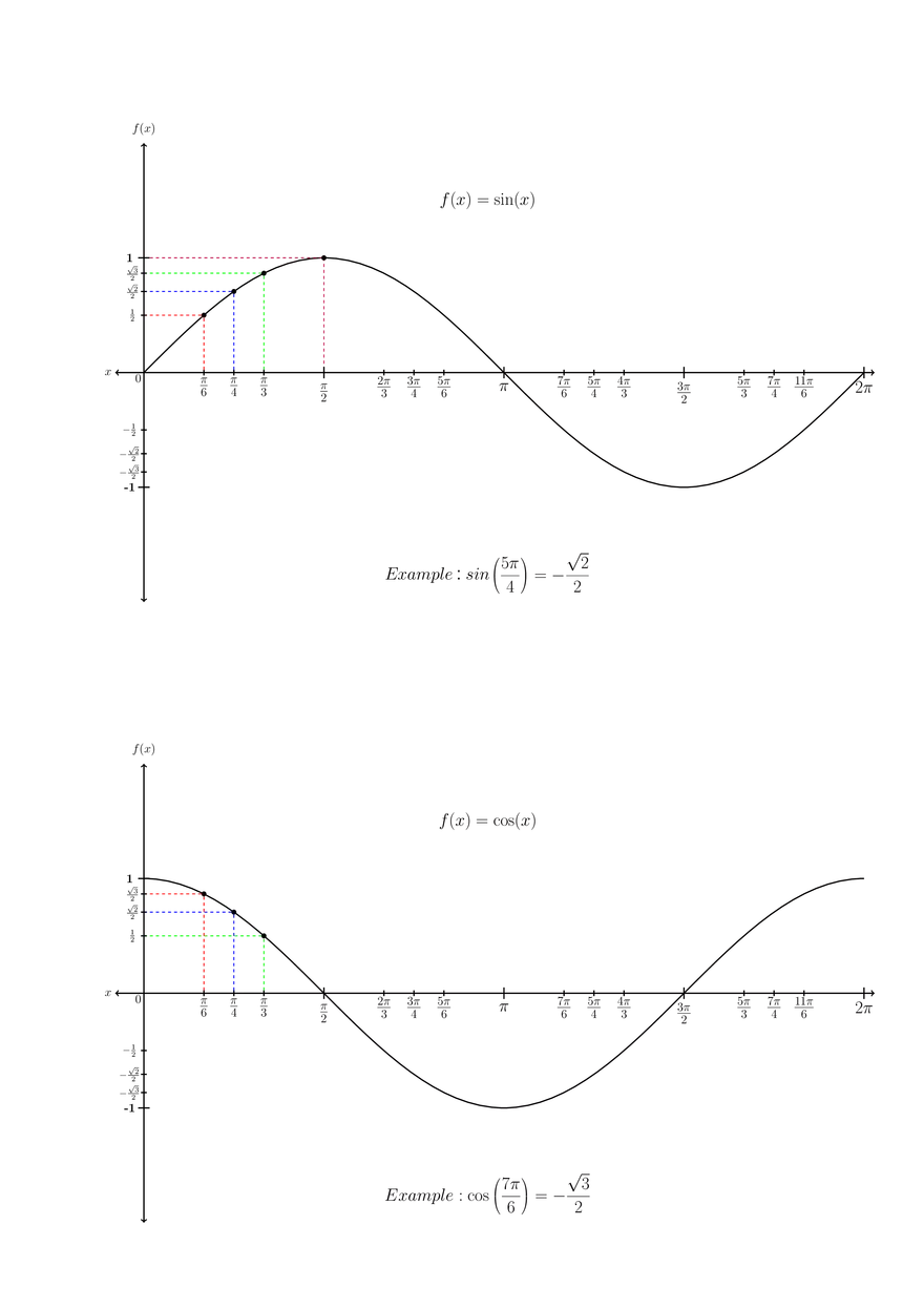 Trigonometric Formula Sheet - Page 6
