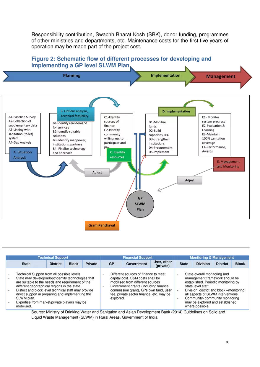 Solid and Liquid Waste Management in Rural Areas - Page 10