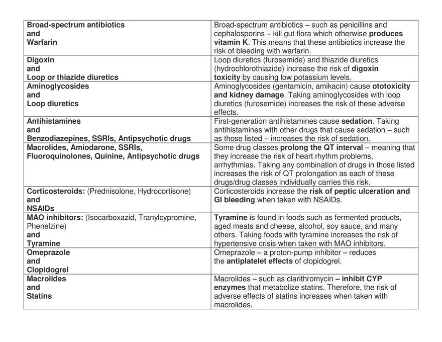 Common Drug Interactions Medicine Notes - Page 2