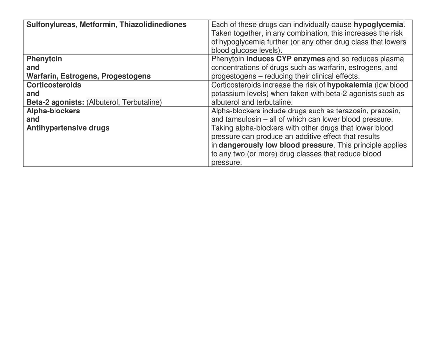 Common Drug Interactions Medicine Notes - Page 3