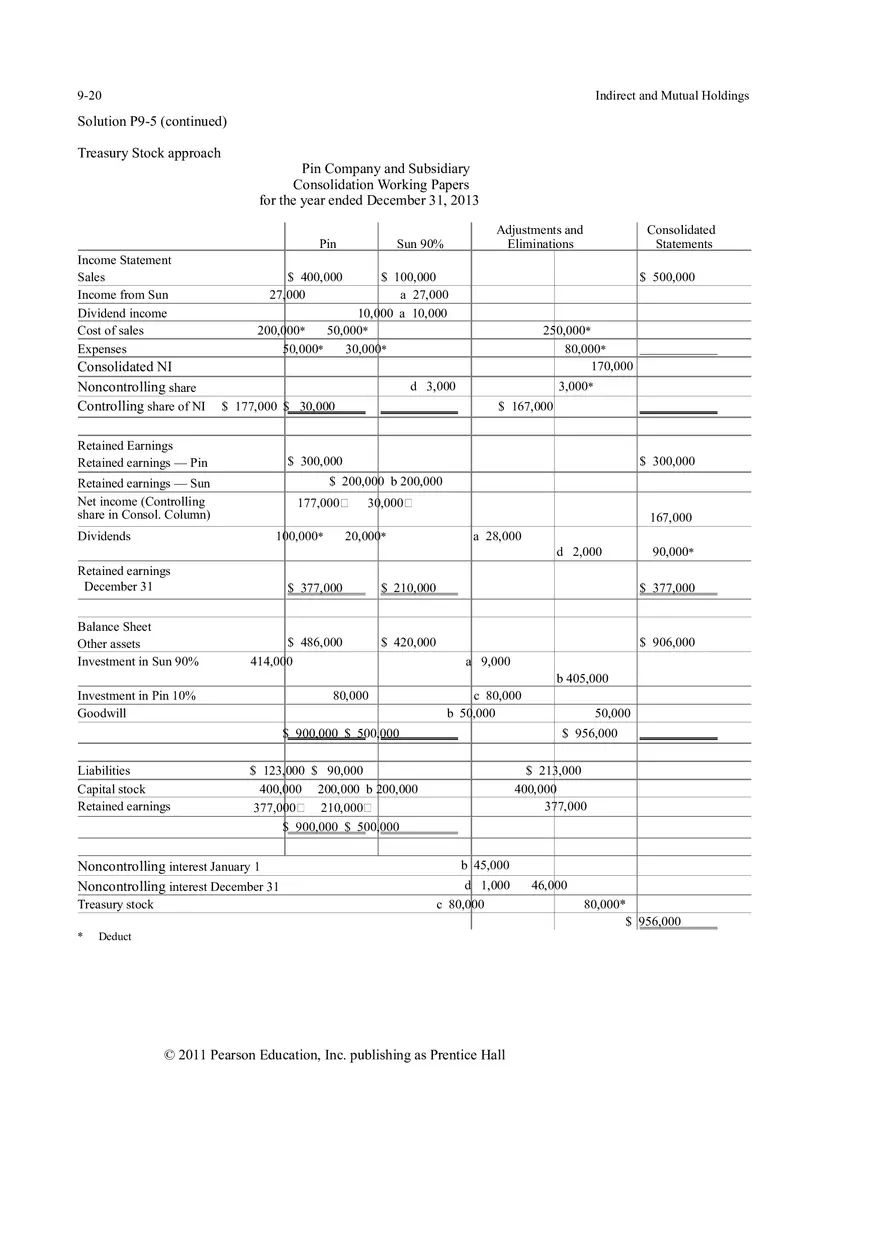 Indirect and Mutual Holdings Answers 1 - Page 5