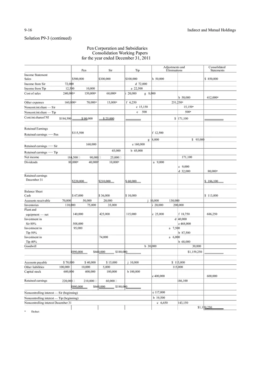 Indirect and Mutual Holdings Answers 1 - Page 8